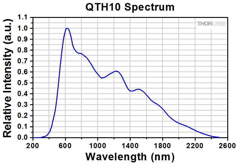 QTH10_Spectrum_780