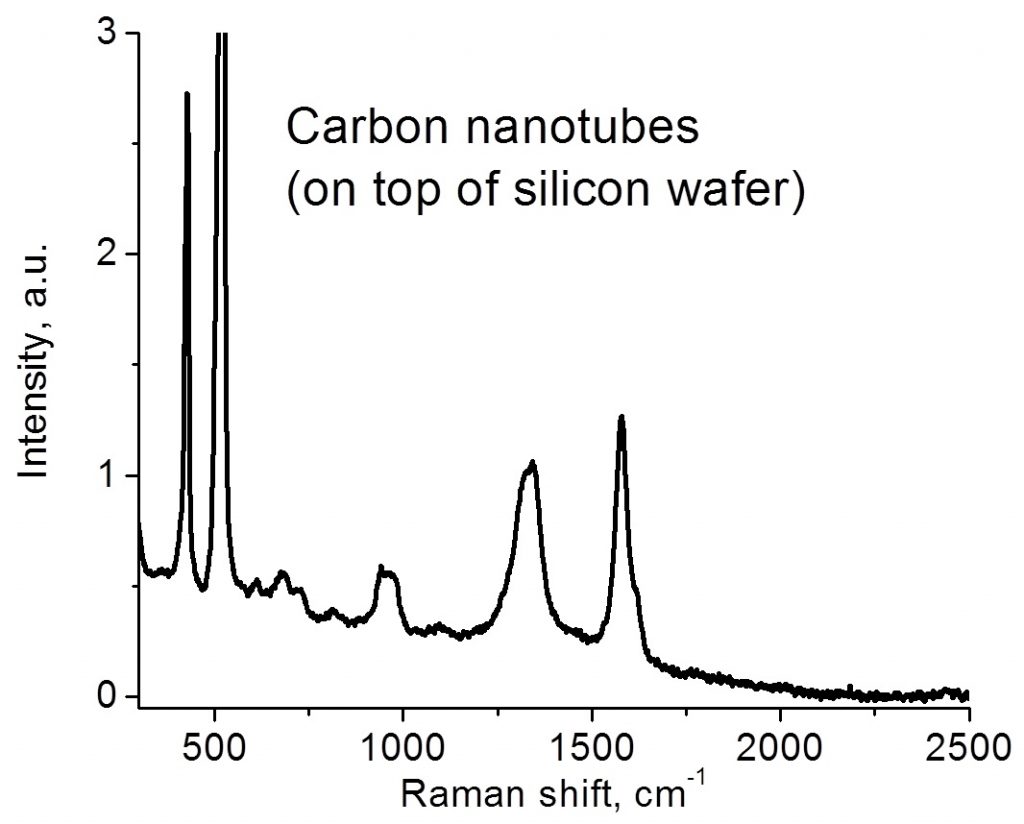 nanotubes1