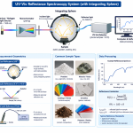 طیف‌سنجی بازتابی با اسپکتروفتومتر UV-Vis (UV-Vis Reflectance Spectroscopy)