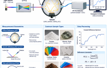 طیف‌سنجی بازتابی با اسپکتروفتومتر UV-Vis (UV-Vis Reflectance Spectroscopy)