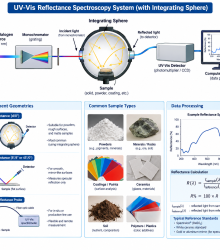طیف‌سنجی بازتابی با اسپکتروفتومتر UV-Vis (UV-Vis Reflectance Spectroscopy)